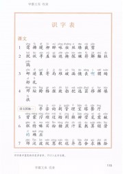 二年级语文【下册】25_3识字表115第115页 全文内容【人教版】