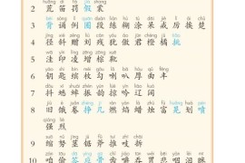 部编版3年级语文上册课文:识字表：第114页内容;