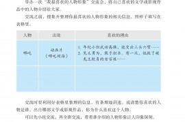 部编版五年级语文上册课文:我最喜欢的人物形象：第114页内容;